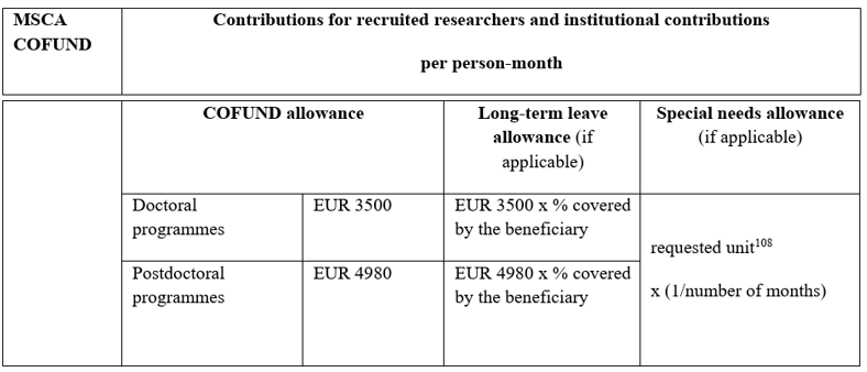 cofund wersja 2.png